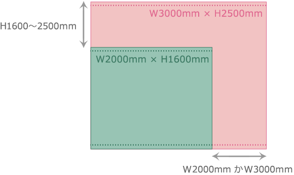 横1600～2500mm、縦2000mmか3000mm