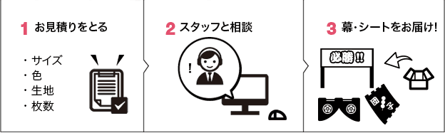 1.お見積りをとる 2.スタッフと相談 3.旗・フラッグをお届け！