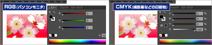 カラーモードCMYK(印刷物) カラーモードRGB(パソコンモニタ)