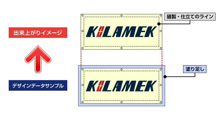 データ時と仕上がりの比較図