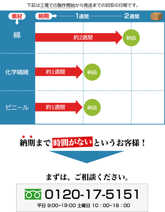 製作開始から発送までの目安の日程：綿素材約2週間 化学繊維素材約1週間 ビニール素材約1週間