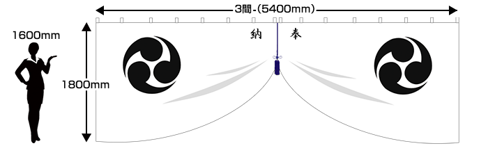 サイズの目安サンプル1