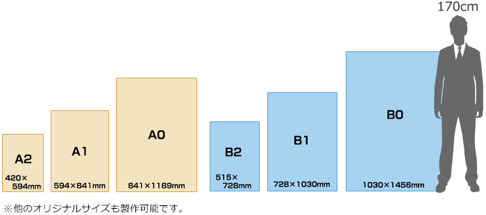 A2・A1・A0・B2・B1・B2